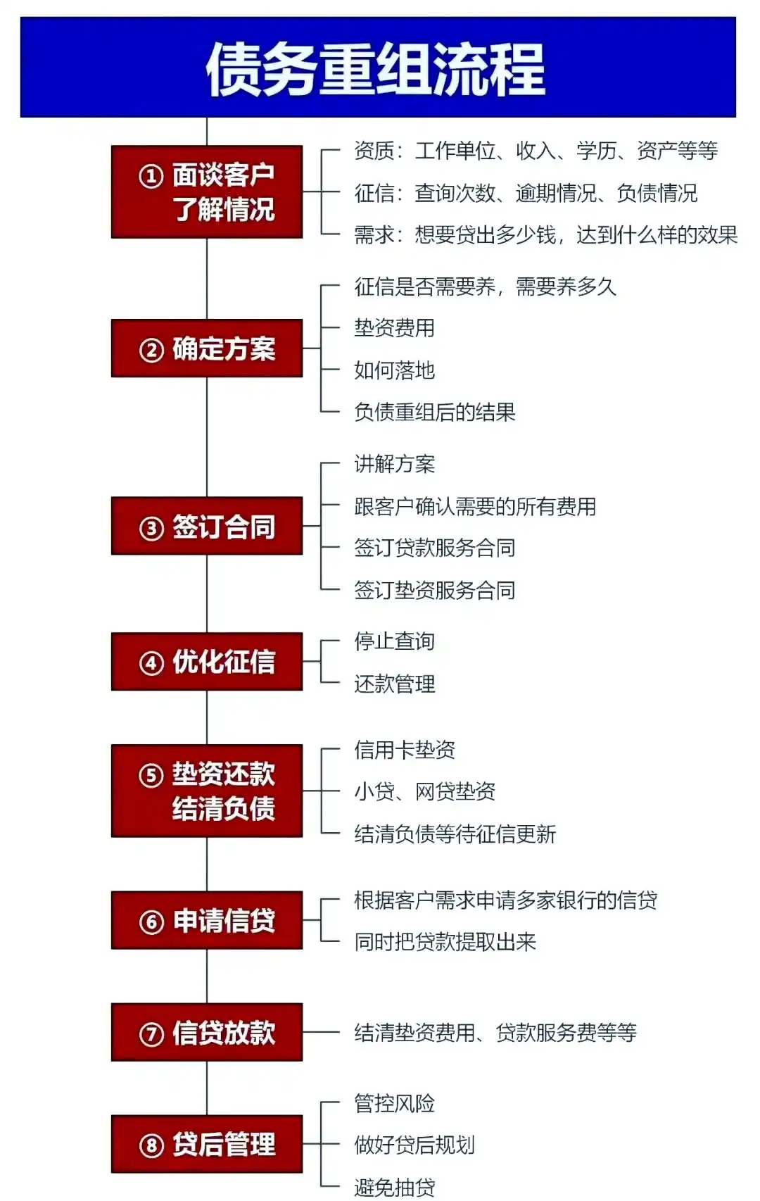 在安图，中小企业也可以债务重组吗？
